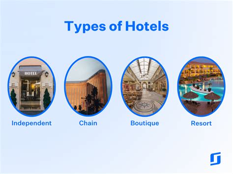 Types of hotels: The ultimate guide .